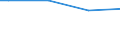 Age class: Less than 30 years / Classification of individual consumption by purpose (COICOP): Non-alcoholic beverages / Unit of measure: Per mille / Geopolitical entity (reporting): Estonia