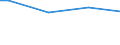 Degree of urbanisation: Cities / Classification of individual consumption by purpose (COICOP): Non-alcoholic beverages / Unit of measure: Per mille / Geopolitical entity (reporting): Hungary