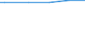 Degree of urbanisation: Cities / Classification of individual consumption by purpose (COICOP): Non-alcoholic beverages / Unit of measure: Per mille / Geopolitical entity (reporting): Austria