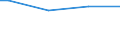 Main source of income: Primary income / Classification of individual consumption by purpose (COICOP): Non-alcoholic beverages / Unit of measure: Per mille / Geopolitical entity (reporting): Cyprus