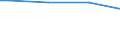 Main source of income: Primary income / Classification of individual consumption by purpose (COICOP): Non-alcoholic beverages / Unit of measure: Per mille / Geopolitical entity (reporting): Latvia