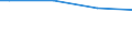 Main source of income: Primary income / Classification of individual consumption by purpose (COICOP): Non-alcoholic beverages / Unit of measure: Per mille / Geopolitical entity (reporting): Lithuania