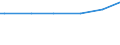 Main source of income: Primary income / Classification of individual consumption by purpose (COICOP): Non-alcoholic beverages / Unit of measure: Per mille / Geopolitical entity (reporting): Portugal