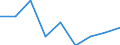 Maßeinheit: Quote / Geschlecht: Insgesamt / Altersklasse: Insgesamt / Internationale statistische Klassifikation der Krankheiten und verwandter Gesundheitsprobleme (ICD-10): Alle Todesursachen (A00-Y89) ausschließlich S00-T98 / Geopolitische Meldeeinheit: Europäische Union - 27 Länder (ab 2020)