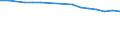 Maßeinheit: Quote / Geschlecht: Insgesamt / Altersklasse: Insgesamt / Internationale statistische Klassifikation der Krankheiten und verwandter Gesundheitsprobleme (ICD-10): Alle Todesursachen (A00-Y89) ausschließlich S00-T98 / Geopolitische Meldeeinheit: Région de Bruxelles-Capitale/Brussels Hoofdstedelijk Gewest