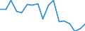 Maßeinheit: Quote / Geschlecht: Insgesamt / Altersklasse: Insgesamt / Internationale statistische Klassifikation der Krankheiten und verwandter Gesundheitsprobleme (ICD-10): Alle Todesursachen (A00-Y89) ausschließlich S00-T98 / Geopolitische Meldeeinheit: Prov. Antwerpen