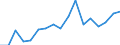 Maßeinheit: Quote / Geschlecht: Insgesamt / Altersklasse: Insgesamt / Internationale statistische Klassifikation der Krankheiten und verwandter Gesundheitsprobleme (ICD-10): Alle Todesursachen (A00-Y89) ausschließlich S00-T98 / Geopolitische Meldeeinheit: Prov. Limburg (BE)