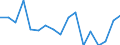Maßeinheit: Quote / Geschlecht: Insgesamt / Altersklasse: Insgesamt / Internationale statistische Klassifikation der Krankheiten und verwandter Gesundheitsprobleme (ICD-10): Alle Todesursachen (A00-Y89) ausschließlich S00-T98 / Geopolitische Meldeeinheit: Prov. West-Vlaanderen