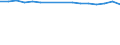 Maßeinheit: Quote / Geschlecht: Insgesamt / Altersklasse: Insgesamt / Internationale statistische Klassifikation der Krankheiten und verwandter Gesundheitsprobleme (ICD-10): Alle Todesursachen (A00-Y89) ausschließlich S00-T98 / Geopolitische Meldeeinheit: Prov. Brabant wallon