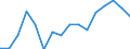 Maßeinheit: Quote / Geschlecht: Insgesamt / Altersklasse: Insgesamt / Internationale statistische Klassifikation der Krankheiten und verwandter Gesundheitsprobleme (ICD-10): Alle Todesursachen (A00-Y89) ausschließlich S00-T98 / Geopolitische Meldeeinheit: Bulgarien