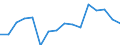 Maßeinheit: Quote / Geschlecht: Insgesamt / Altersklasse: Insgesamt / Internationale statistische Klassifikation der Krankheiten und verwandter Gesundheitsprobleme (ICD-10): Alle Todesursachen (A00-Y89) ausschließlich S00-T98 / Geopolitische Meldeeinheit: Severozapaden