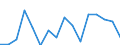 Maßeinheit: Quote / Geschlecht: Insgesamt / Altersklasse: Insgesamt / Internationale statistische Klassifikation der Krankheiten und verwandter Gesundheitsprobleme (ICD-10): Alle Todesursachen (A00-Y89) ausschließlich S00-T98 / Geopolitische Meldeeinheit: Severen tsentralen