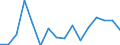 Maßeinheit: Quote / Geschlecht: Insgesamt / Altersklasse: Insgesamt / Internationale statistische Klassifikation der Krankheiten und verwandter Gesundheitsprobleme (ICD-10): Alle Todesursachen (A00-Y89) ausschließlich S00-T98 / Geopolitische Meldeeinheit: Severoiztochen