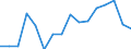 Maßeinheit: Quote / Geschlecht: Insgesamt / Altersklasse: Insgesamt / Internationale statistische Klassifikation der Krankheiten und verwandter Gesundheitsprobleme (ICD-10): Alle Todesursachen (A00-Y89) ausschließlich S00-T98 / Geopolitische Meldeeinheit: Yugozapaden