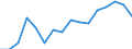 Maßeinheit: Quote / Geschlecht: Insgesamt / Altersklasse: Insgesamt / Internationale statistische Klassifikation der Krankheiten und verwandter Gesundheitsprobleme (ICD-10): Alle Todesursachen (A00-Y89) ausschließlich S00-T98 / Geopolitische Meldeeinheit: Yuzhen tsentralen