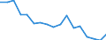 Maßeinheit: Quote / Geschlecht: Insgesamt / Altersklasse: Insgesamt / Internationale statistische Klassifikation der Krankheiten und verwandter Gesundheitsprobleme (ICD-10): Alle Todesursachen (A00-Y89) ausschließlich S00-T98 / Geopolitische Meldeeinheit: Tschechien