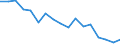 Maßeinheit: Quote / Geschlecht: Insgesamt / Altersklasse: Insgesamt / Internationale statistische Klassifikation der Krankheiten und verwandter Gesundheitsprobleme (ICD-10): Alle Todesursachen (A00-Y89) ausschließlich S00-T98 / Geopolitische Meldeeinheit: St?ední ?echy