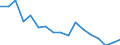 Maßeinheit: Quote / Geschlecht: Insgesamt / Altersklasse: Insgesamt / Internationale statistische Klassifikation der Krankheiten und verwandter Gesundheitsprobleme (ICD-10): Alle Todesursachen (A00-Y89) ausschließlich S00-T98 / Geopolitische Meldeeinheit: Jihozápad