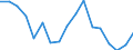 Maßeinheit: Quote / Geschlecht: Insgesamt / Altersklasse: Insgesamt / Internationale statistische Klassifikation der Krankheiten und verwandter Gesundheitsprobleme (ICD-10): Alle Todesursachen (A00-Y89) ausschließlich S00-T98 / Geopolitische Meldeeinheit: Severozápad