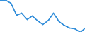 Maßeinheit: Quote / Geschlecht: Insgesamt / Altersklasse: Insgesamt / Internationale statistische Klassifikation der Krankheiten und verwandter Gesundheitsprobleme (ICD-10): Alle Todesursachen (A00-Y89) ausschließlich S00-T98 / Geopolitische Meldeeinheit: Severovýchod