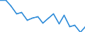 Maßeinheit: Quote / Geschlecht: Insgesamt / Altersklasse: Insgesamt / Internationale statistische Klassifikation der Krankheiten und verwandter Gesundheitsprobleme (ICD-10): Alle Todesursachen (A00-Y89) ausschließlich S00-T98 / Geopolitische Meldeeinheit: Jihovýchod