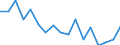 Maßeinheit: Quote / Geschlecht: Insgesamt / Altersklasse: Insgesamt / Internationale statistische Klassifikation der Krankheiten und verwandter Gesundheitsprobleme (ICD-10): Alle Todesursachen (A00-Y89) ausschließlich S00-T98 / Geopolitische Meldeeinheit: St?ední Morava
