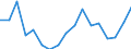 Maßeinheit: Quote / Geschlecht: Insgesamt / Altersklasse: Insgesamt / Internationale statistische Klassifikation der Krankheiten und verwandter Gesundheitsprobleme (ICD-10): Alle Todesursachen (A00-Y89) ausschließlich S00-T98 / Geopolitische Meldeeinheit: Moravskoslezsko