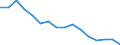 Maßeinheit: Quote / Geschlecht: Insgesamt / Altersklasse: Insgesamt / Internationale statistische Klassifikation der Krankheiten und verwandter Gesundheitsprobleme (ICD-10): Alle Todesursachen (A00-Y89) ausschließlich S00-T98 / Geopolitische Meldeeinheit: Dänemark