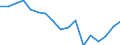 Maßeinheit: Quote / Geschlecht: Insgesamt / Altersklasse: Insgesamt / Internationale statistische Klassifikation der Krankheiten und verwandter Gesundheitsprobleme (ICD-10): Alle Todesursachen (A00-Y89) ausschließlich S00-T98 / Geopolitische Meldeeinheit: Baden-Württemberg