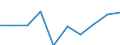Maßeinheit: Quote / Geschlecht: Insgesamt / Altersklasse: Insgesamt / Internationale statistische Klassifikation der Krankheiten und verwandter Gesundheitsprobleme (ICD-10): Alle Todesursachen (A00-Y89) ausschließlich S00-T98 / Geopolitische Meldeeinheit: Stuttgart