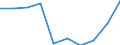 Maßeinheit: Quote / Geschlecht: Insgesamt / Altersklasse: Insgesamt / Internationale statistische Klassifikation der Krankheiten und verwandter Gesundheitsprobleme (ICD-10): Alle Todesursachen (A00-Y89) ausschließlich S00-T98 / Geopolitische Meldeeinheit: Karlsruhe