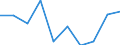Maßeinheit: Quote / Geschlecht: Insgesamt / Altersklasse: Insgesamt / Internationale statistische Klassifikation der Krankheiten und verwandter Gesundheitsprobleme (ICD-10): Alle Todesursachen (A00-Y89) ausschließlich S00-T98 / Geopolitische Meldeeinheit: Freiburg
