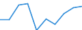 Maßeinheit: Quote / Geschlecht: Insgesamt / Altersklasse: Insgesamt / Internationale statistische Klassifikation der Krankheiten und verwandter Gesundheitsprobleme (ICD-10): Alle Todesursachen (A00-Y89) ausschließlich S00-T98 / Geopolitische Meldeeinheit: Tübingen