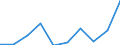 Maßeinheit: Quote / Geschlecht: Insgesamt / Altersklasse: Insgesamt / Internationale statistische Klassifikation der Krankheiten und verwandter Gesundheitsprobleme (ICD-10): Alle Todesursachen (A00-Y89) ausschließlich S00-T98 / Geopolitische Meldeeinheit: Niederbayern