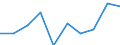 Maßeinheit: Quote / Geschlecht: Insgesamt / Altersklasse: Insgesamt / Internationale statistische Klassifikation der Krankheiten und verwandter Gesundheitsprobleme (ICD-10): Alle Todesursachen (A00-Y89) ausschließlich S00-T98 / Geopolitische Meldeeinheit: Oberpfalz