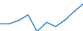 Maßeinheit: Quote / Geschlecht: Insgesamt / Altersklasse: Insgesamt / Internationale statistische Klassifikation der Krankheiten und verwandter Gesundheitsprobleme (ICD-10): Alle Todesursachen (A00-Y89) ausschließlich S00-T98 / Geopolitische Meldeeinheit: Unterfranken