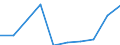 Maßeinheit: Quote / Geschlecht: Insgesamt / Altersklasse: Insgesamt / Internationale statistische Klassifikation der Krankheiten und verwandter Gesundheitsprobleme (ICD-10): Alle Todesursachen (A00-Y89) ausschließlich S00-T98 / Geopolitische Meldeeinheit: Schwaben