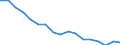 Maßeinheit: Quote / Geschlecht: Insgesamt / Altersklasse: Insgesamt / Internationale statistische Klassifikation der Krankheiten und verwandter Gesundheitsprobleme (ICD-10): Alle Todesursachen (A00-Y89) ausschließlich S00-T98 / Geopolitische Meldeeinheit: Berlin