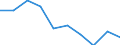 Maßeinheit: Quote / Geschlecht: Insgesamt / Altersklasse: Insgesamt / Internationale statistische Klassifikation der Krankheiten und verwandter Gesundheitsprobleme (ICD-10): Alle Todesursachen (A00-Y89) ausschließlich S00-T98 / Geopolitische Meldeeinheit: Berlin