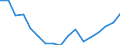 Maßeinheit: Quote / Geschlecht: Insgesamt / Altersklasse: Insgesamt / Internationale statistische Klassifikation der Krankheiten und verwandter Gesundheitsprobleme (ICD-10): Alle Todesursachen (A00-Y89) ausschließlich S00-T98 / Geopolitische Meldeeinheit: Brandenburg