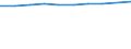 Maßeinheit: Quote / Geschlecht: Insgesamt / Altersklasse: Insgesamt / Internationale statistische Klassifikation der Krankheiten und verwandter Gesundheitsprobleme (ICD-10): Alle Todesursachen (A00-Y89) ausschließlich S00-T98 / Geopolitische Meldeeinheit: Brandenburg