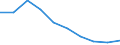 Maßeinheit: Quote / Geschlecht: Insgesamt / Altersklasse: Insgesamt / Internationale statistische Klassifikation der Krankheiten und verwandter Gesundheitsprobleme (ICD-10): Alle Todesursachen (A00-Y89) ausschließlich S00-T98 / Geopolitische Meldeeinheit: Hamburg