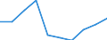 Maßeinheit: Quote / Geschlecht: Insgesamt / Altersklasse: Insgesamt / Internationale statistische Klassifikation der Krankheiten und verwandter Gesundheitsprobleme (ICD-10): Alle Todesursachen (A00-Y89) ausschließlich S00-T98 / Geopolitische Meldeeinheit: Darmstadt