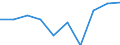 Maßeinheit: Quote / Geschlecht: Insgesamt / Altersklasse: Insgesamt / Internationale statistische Klassifikation der Krankheiten und verwandter Gesundheitsprobleme (ICD-10): Alle Todesursachen (A00-Y89) ausschließlich S00-T98 / Geopolitische Meldeeinheit: Gießen