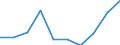 Maßeinheit: Quote / Geschlecht: Insgesamt / Altersklasse: Insgesamt / Internationale statistische Klassifikation der Krankheiten und verwandter Gesundheitsprobleme (ICD-10): Alle Todesursachen (A00-Y89) ausschließlich S00-T98 / Geopolitische Meldeeinheit: Kassel