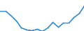 Maßeinheit: Quote / Geschlecht: Insgesamt / Altersklasse: Insgesamt / Internationale statistische Klassifikation der Krankheiten und verwandter Gesundheitsprobleme (ICD-10): Alle Todesursachen (A00-Y89) ausschließlich S00-T98 / Geopolitische Meldeeinheit: Mecklenburg-Vorpommern