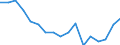 Maßeinheit: Quote / Geschlecht: Insgesamt / Altersklasse: Insgesamt / Internationale statistische Klassifikation der Krankheiten und verwandter Gesundheitsprobleme (ICD-10): Alle Todesursachen (A00-Y89) ausschließlich S00-T98 / Geopolitische Meldeeinheit: Niedersachsen