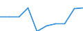 Maßeinheit: Quote / Geschlecht: Insgesamt / Altersklasse: Insgesamt / Internationale statistische Klassifikation der Krankheiten und verwandter Gesundheitsprobleme (ICD-10): Alle Todesursachen (A00-Y89) ausschließlich S00-T98 / Geopolitische Meldeeinheit: Braunschweig