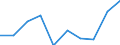 Maßeinheit: Quote / Geschlecht: Insgesamt / Altersklasse: Insgesamt / Internationale statistische Klassifikation der Krankheiten und verwandter Gesundheitsprobleme (ICD-10): Alle Todesursachen (A00-Y89) ausschließlich S00-T98 / Geopolitische Meldeeinheit: Lüneburg