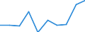 Maßeinheit: Quote / Geschlecht: Insgesamt / Altersklasse: Insgesamt / Internationale statistische Klassifikation der Krankheiten und verwandter Gesundheitsprobleme (ICD-10): Alle Todesursachen (A00-Y89) ausschließlich S00-T98 / Geopolitische Meldeeinheit: Weser-Ems